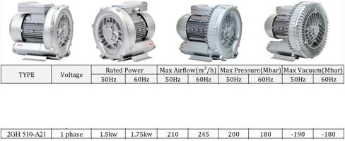 Air Ring Fans Side Channel Regenerative Vortex Blower, Single Phase 1.5 KW High Pressure Blower 1piece in Kuwait