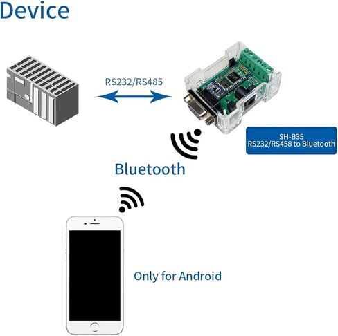 محول DSD TECH SH-B35 RS485 RS232 إلى Bluetooth 2.0 يدعم Android وWindows in Kuwait