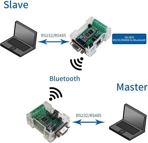 محول DSD TECH SH-B35 RS485 RS232 إلى Bluetooth 2.0 يدعم Android وWindows in Kuwait
