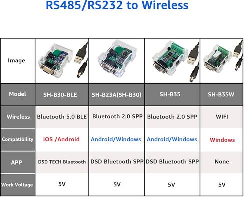محول DSD TECH SH-B35 RS485 RS232 إلى Bluetooth 2.0 يدعم Android وWindows in Kuwait