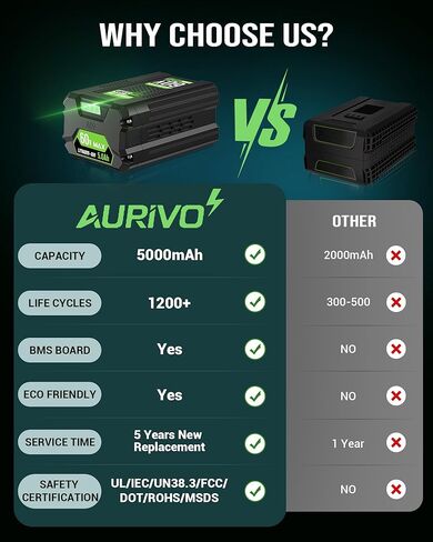5.0Ah Battery Replacement for Greenworks 60V Battery, 300Wh 1200+ Cycles, Fits 75+ Greenworks 60V Tools Lawn Mower Blower Trimmer Ebike LB605 Battery in Kuwait