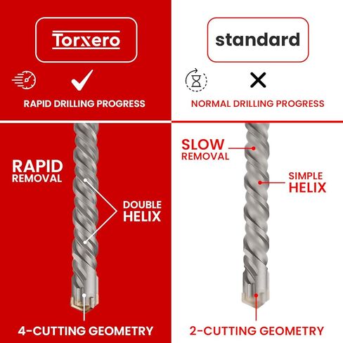 3/4" X 24 in SDS MAX Bits, Rotary Hammer, Carbide, Masonry Drill Bits for Concrete, Stone and Brick, SDS MAX Hammer Double Flute, Concrete Drill Bit in Kuwait