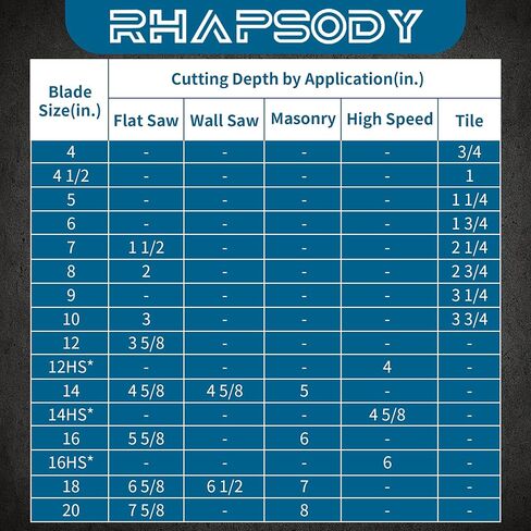 شفرة منشار خرسانة ماسية ملحومة بالليزر مقاس 16 بوصة من RHAPSODY، شفرة ماسية مقسمة على شكل حرف V للأغراض العامة قطع الخرسانة الجافة/الرطبة، الخرسانة المسلحة، البناء، الطوب، الكتلة، 1 بوصة - 20 مم in Kuwait