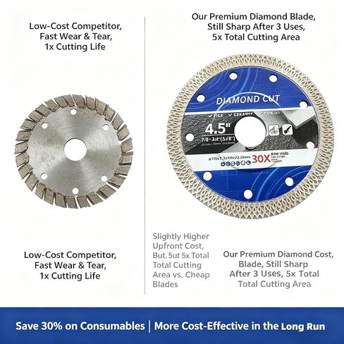 4.5" Saw Blade Diamond Cutting Reinforced Hub Grinding Disc Turbo Tile Cutting Disc for Porcelain Ceramic, 1.2mm Ultra Thin 22.23mm Arbor 7/8",Fits Angle Grinder Dry/Wet Cut Stone TileSafety(3) in Saudi Arabia