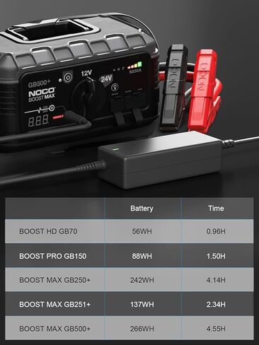 شاحن محول الطاقة XGC4 56W 14V 4A AC/DC لـ NOCO Boost HD GB70، Pro GB150، MAX GB250+/GB251+/GB500+ - شاحن حائط سريع بديل بطرف 5.5x2.1 مم in Kuwait