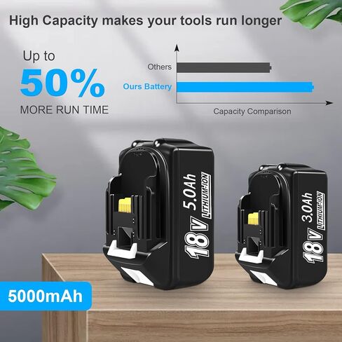 BL1850B 18V 5.0Ah Battery and Charger for Makita,New Version DC18RC Charger with LCD Display Compatible with Makita LXT Li-ion Battery BL1850 BL1840 BL1830 BL1820 BL1815(Black) in Saudi Arabia