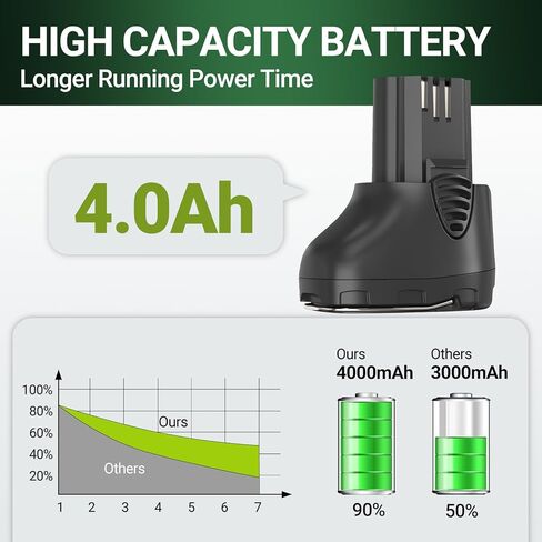 4.0Ah Battery Replacement for Dremel 10.8V Battery 855-02 855-01,Compatible with Dremel 8000-01 8001-01 8001-02 Power Tool in Kuwait