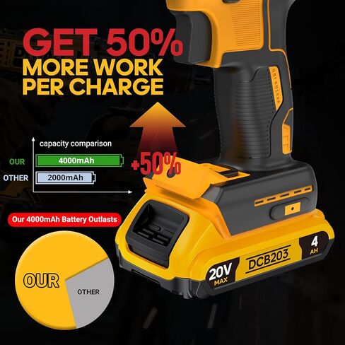 بديل 4Ah متوافق مع بطارية Dewalt 20V MAX مع بطاريات عالية السعة وأدوات الطاقة اللاسلكية 20 فولت DCB201 DCB203 DCB204 DCB205 DCB206 DCD DCF DCG سلسلة أدوات الحفر اللاسلكية (Y) in Kuwait