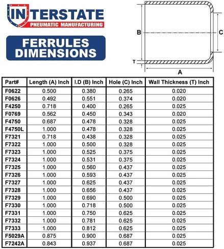 Interstate Pneumatics F7324-12 0.531 بوصة معرف × 1.0 بوصة حلقات طويلة (12 / PK) in Kuwait