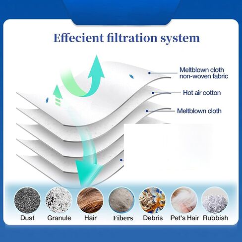 15PK 3D Airclean Replacement Bags Compatible with Miele GN Series - Fit for Classic C1/Complete C1/C2/C3 & S2/S5/S8/S400 Vacuum Cleaners,3 MP Filters&3 AC Filters in Kuwait