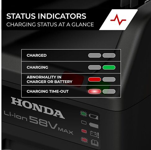 Honda CV5080N1U Fast Electric Lawn Mower Battery Charger for DP5080 and DP50120 Cordless Lawn Mower Batteries, Charges in 60-90 Min, Patented Connection for More Reliable Operation, Wall Mount Ready in Kuwait