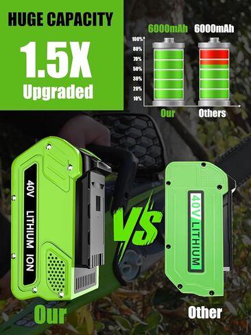 2Pack 40 Volt 6000mAh Lithium ion Batteries Replacement for Greenworks 40V Battery 29462 29472 29252 20202 2901319 Compatible with Greenworks in Kuwait