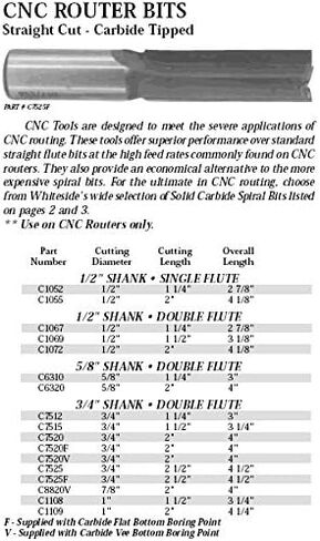 لقم التوجيه Whiteside C7525 CNC Router Bit مع قطر القطع 3/4 بوصة وطول القطع 2-1/2 بوصة in Kuwait