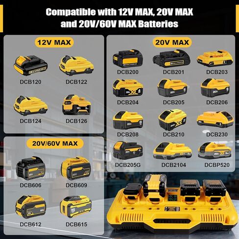 محطة شحن البطارية السريعة 8A 4 منافذ DCB104، متوافقة مع بطاريات Dewalt 12v Max و20v Max و20v/60v Max، وإخراج 8A لكل منفذ، متوافقة مع منتجات TOUGHSYSTEM، وعرض الطاقة في الوقت الحقيقي in Kuwait