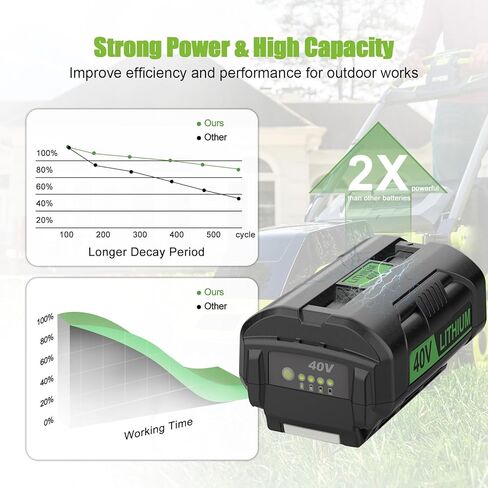 استبدال 6.5 أمبير في الساعة لمجموعة بطارية وشاحن Ryobi 40 فولت متوافقة مع بطارية ليثيوم ryobi 40 فولت OP4026 OP40601 OP4050A OP4040 OP4030 OP4050 مع شاحن OP401 40 فولت in Kuwait