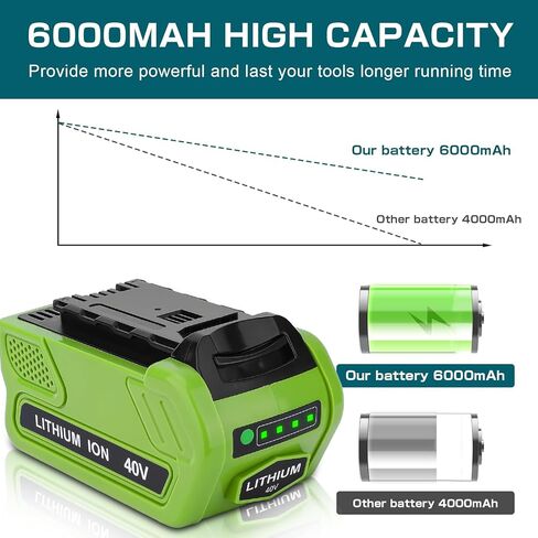 Reoben 6000mAh 40V استبدال بطارية ليثيوم لبطارية GreenWorks 40V متوافقة مع GreenWorks G-MAX 40V 29472 29462 2901319 24282 24252 21332 25322 20672 (Green-1P) in Kuwait