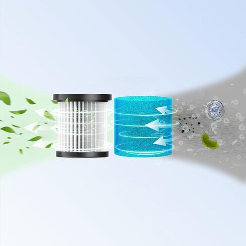 UML0 N15 Upgraded High-Efficiency HEPA Filter, Replacement Filter, 2Pcs Washable Sponge & 2 Pcs HEPA Filters Suit for UML0 N15 Stick Vacuum in Kuwait