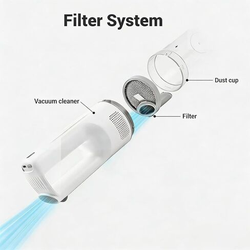 Washable Reusable Replacement Filter for Pet Grooming Vacuum - Compatible with DELOMENPA 5-in-1 Cordless Pet Grooming Vacuum & Deshedding Tool in Kuwait