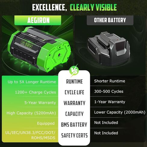 Replacement for EGO 56V Battery 5.2Ah, Compatible with All EGO 56 Volt Lithium-lon Battery Power Tools, for EGO Battery BA5602, BA5600, BA1400T in Kuwait