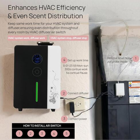 محول HVAC لمفتاح الهواء من Kevinleo - موزع رائحة يتم التحكم فيه تلقائيًا بواسطة نظام HVAC، يوفر زيت العطر، سهل التركيب للمنزل والمكتب in Kuwait