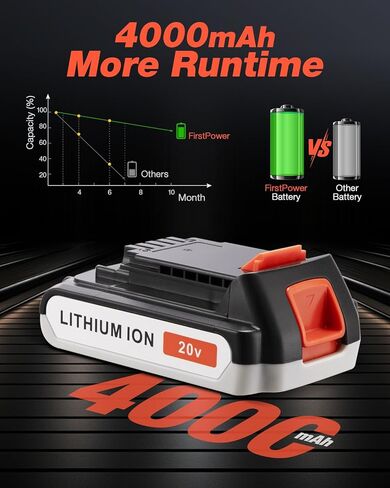 بطارية FirstPower 4.0Ah LBXR20 - استبدال بطارية ليثيوم بلاك اند ديكر 20 فولت، متوافقة مع أدوات LBXR20 LB20 LBX20 LBX4020 LB2X4020 (عبوتان) in Kuwait