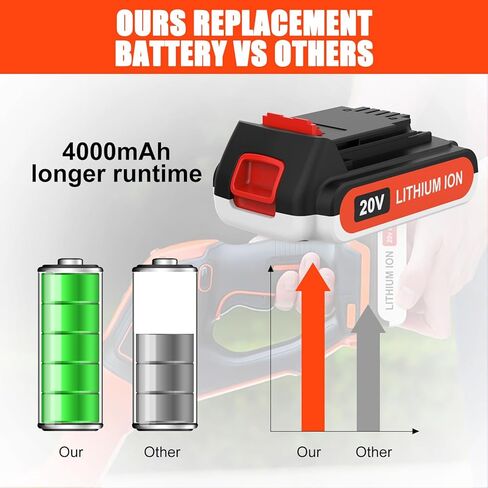 2 حزمة 4.0Ah بديلة لبطارية ليثيوم بلاك اند ديكر 20 فولت LBXR20 LBXR2020 LBX20 LBXR2520 LB2XR20 متوافقة مع بطارية ليثيوم بلاك اند ديكر 20 فولت in Kuwait