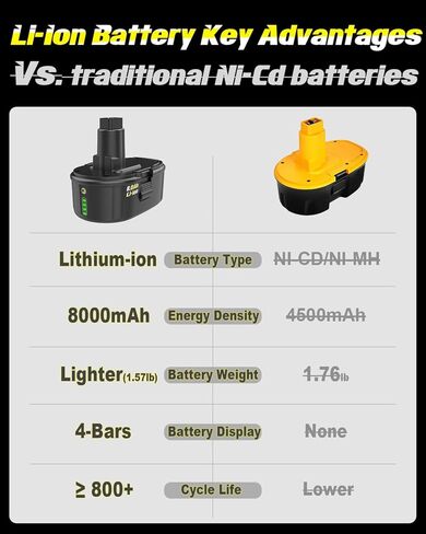 8.0Ah 18V Lithium-ion Replacement Batteries for Dewalt 18V Battery XRP DC9096 DC9098 DC9099 + DC9310 Fast Charger for Dewalt 18v Battery in Kuwait