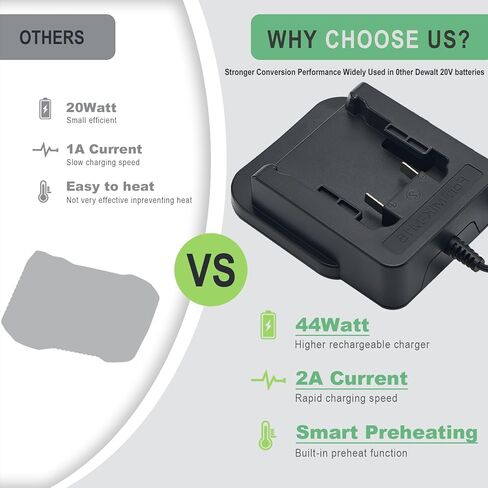 Remate 2A Fast Charger for Milwaukee M18 18V Battery, Compatible with 2198323 48-11-1840 in Kuwait
