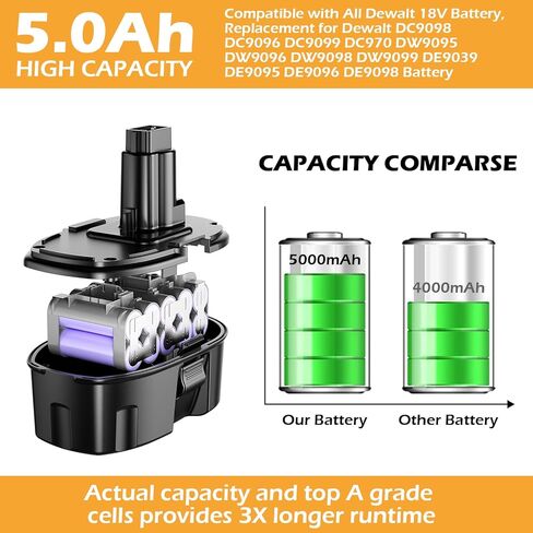 2Pack 5000mAh Replacement for Dewalt 18V Battery Ni-Mh Compatible with DC9098 DC9096 DC9099 DC970 DW9095 DW9096 DE9039 DE9095 DE9096 DE9098 DW9098 DW9099 Cordless Power Tools in Kuwait