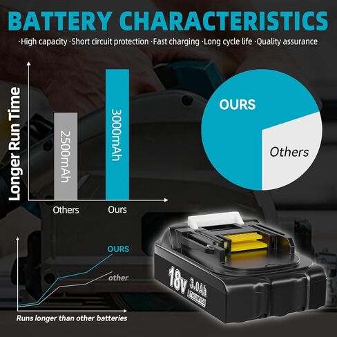 3.0 Ah BL1815 استبدال بطارية ماكيتا 18 فولت بطارية ليثيوم أيون BL1815N BL1820 BL1820 BL1830 BL1840 BL1840B BL1850 BL1840B BL1860 أدوات لاسلكية 2 حزم in Kuwait