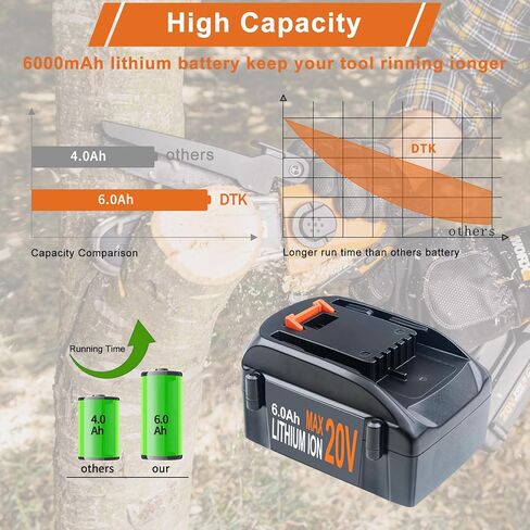 استبدال بطارية DTK 20V 6.0Ah لبطارية Worx 20V WA3525 WA3578 WA3575 WA3520 20 فولت WA3520 WG151s WG155s WG251s WG255s WG540s WG545s WG890 WG891 بطارية أداة لاسلكية (عبوتان) in Kuwait