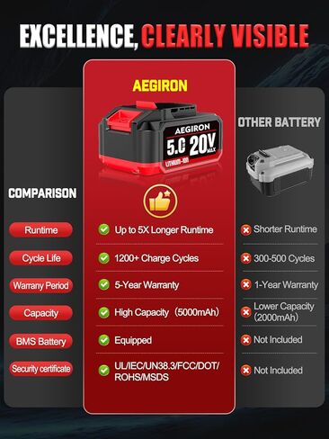 Upgraded 20V 5.0Ah High Capacity Battery, Replacement for Bauer 20V Lithium-Ion Battery, Fits Bauer Hypermax 20V Cordless Tools 1701C-B 1702C-B 1907C-B 2108C-B 2109C-B in Kuwait