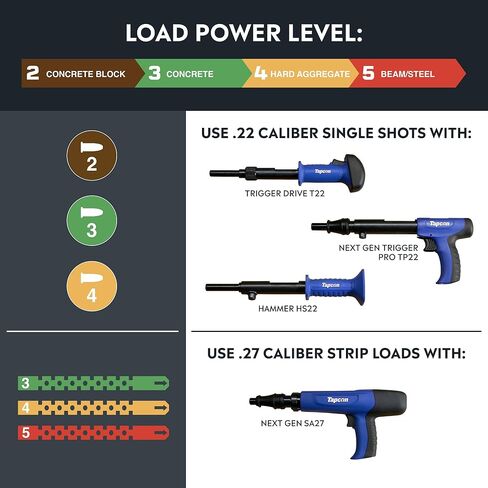 Tapcon .27 Caliber Powder Actuated Strip Loads, 100 PCS, Power Level 4, Yellow, for Hard Aggregate Installations, Made in the USA, Compatible with Tapcon SA27 Semi-Automatic Powder Actuated Tool in Kuwait