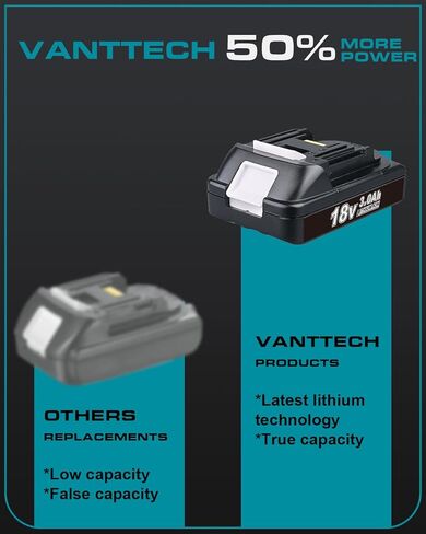 VANTTECH 3.0Ah 2-Pack 18V بطارية بديلة لبطارية ماكيتا 18 فولت BL1820B-2 BL1830B-2 متوافقة مع ماكيتا BL1815 BL1820 BL1830 BL1830B 1840B 1850B BL1860B (أسود) in Kuwait