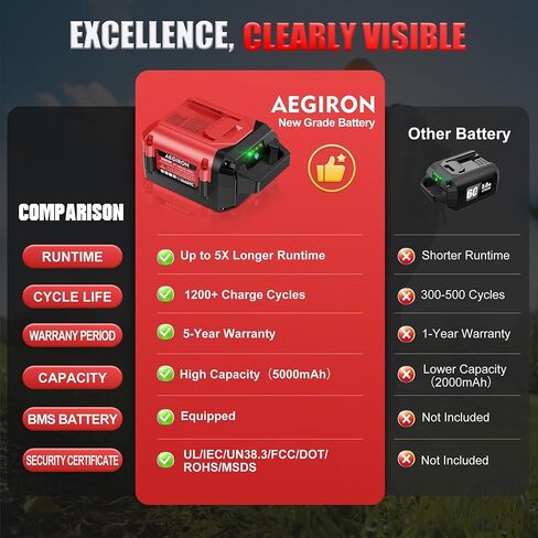 استبدال بطارية Toro 60V 5.0Ah L108 L135 L126 L1324 L1405 88620 88625 88640 88660 88675، متوافق مع بطارية Toro 60 Volt Max Flex-Force 5.0Ah Lithium-lon in Kuwait