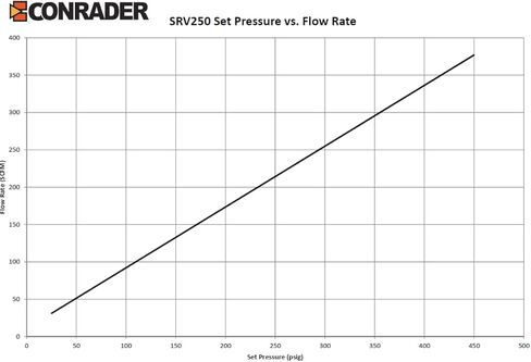 ARC-POWER 175 PSI صمام تخفيف أمان ضاغط الهواء، إيقاف التشغيل، خزان تصريف الهواء، 1/8 بوصة NPT in Kuwait