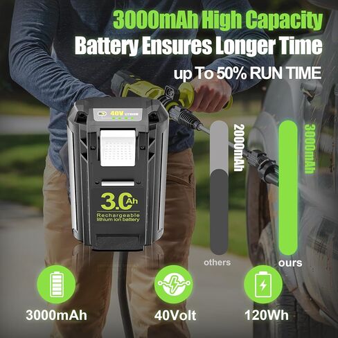 40V 3.0Ah OP4030 Replacement for Ryobi 40V Battery OP4026 OP4050 OP40201 OP40261 OP40601 OP40401, Compatible with Ryobi 40 volt Lithium Battery Chargers & Cordless Power Tools RY40480 RY401140 RY40290 in Kuwait