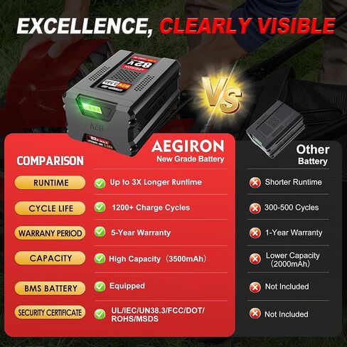بديل لبطارية Briggs & Stratton Snapper XD 82V Max 3.5Ah، متوافق مع بطارية Snapper BSB2AH82 BSB3AH82 BSB4AH82 BSB5AH82 للأدوات الكهربائية اللاسلكية Snapper XD 82V in Kuwait
