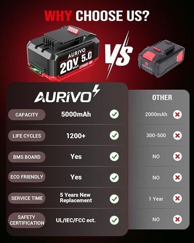 5.0Ah Battery Replacement for Bauer 20V Lithium Battery, 100Wh 1200+ Cycles Li-ion Battery, Fits 65+ Bauer 20V Tools, 1907C-b Hypermax Battery in Kuwait