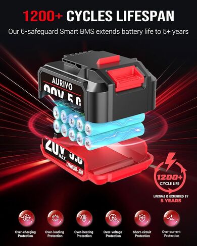 5.0Ah Battery Replacement for Bauer 20V Lithium Battery, 100Wh 1200+ Cycles Li-ion Battery, Fits 65+ Bauer 20V Tools, 1907C-b Hypermax Battery in Kuwait
