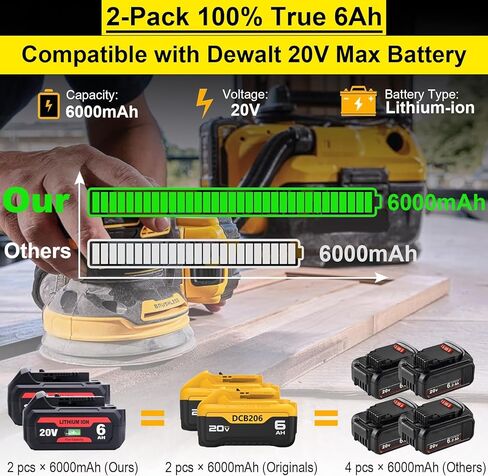 2 حزمة بطارية بديلة 6.0 أمبير 20 فولت متوافقة مع أدوات De-Walt 20 Volt MAX اللاسلكية، بطاريات ليثيوم أيون XR عالية السعة لسلسلة DCB206-2، DCB204، DCB230، DCB203، DCB201، DCD/ DCF/DCG in Kuwait