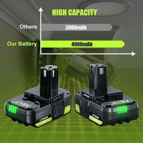 Bonacell 2Pack 18V 4000mAh Replacement for Ryobi 18V Battery Compatible with Ryobi 18v P107 One+ Power Tools 18V PBP002 PBP003 PBP004 P102 P103 P104 P105 P107 P108 P109 P190 Cordless Power Tools in Kuwait
