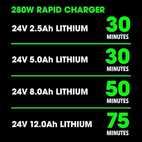 FLEX 24V 2.5Ah Lithium-Ion Battery and 160W Charger Starter Kit - FX0411-1A in Kuwait