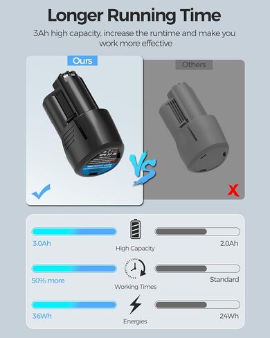2 Pack 12V 3.0Ah Replacement for Bosch 12V Battery, Lithium ion Battery Compatible with Bosch 12 Volt Tools and Chargers BAT414 BAT420 BAT411 BAT411A BAT412 BAT413 GBA12V30 in Kuwait