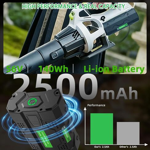 SAPBJ 56V 2.5Ah Battery for EGO 56 Volt 2.5Ah BA1400 BA1400T BA2800 BA2800T Rechargeable Li-ion Battery Replacement in Kuwait