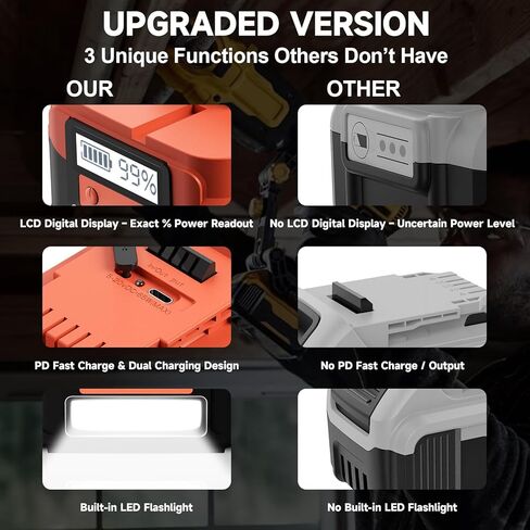 【NEW VERSION】2Pack 8.0Ah Replacement for Dewalt 20V Lithium Battery with LCD Screen, Compatible with Dewalt 20 Volt Battery Max DCB200 DCB201 DCB203 DCB204 DCB205, Support PD bidirectional Output 65W in Kuwait
