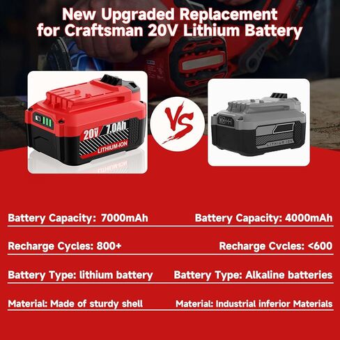 Nonbliep 2pack 7000mAh V20 استبدال البطارية للحرفي 20V بطارية V20 ليثيوم متوافقة مع CMCB205 CMCB204 CMCB206 CMCB202 CMCB201 CMCB124 CMCB100 Craftsman 20V MAX أدوات كهربائية لاسلكية + in Kuwait