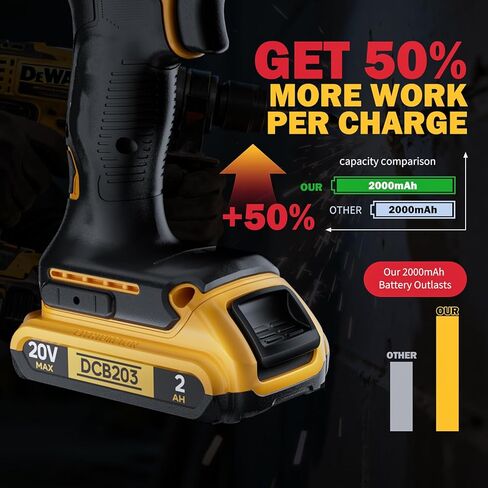 بديل 2 Ah لاستبدال بطارية Dewalt 20 فولت متوافق مع أدوات وشواحن بطارية DaWalt ​​20V MAX (DCB200/DCB204/DCB206 إلخ) عبوة واحدة in Kuwait