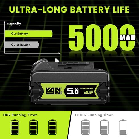VANON Replacement for Dewalt 20V Max Battery, 20V 5Ah Replacement Battery Compatible with Dewalt 20V Battery Tools and Chargers DCB180 DCB181 DCB182 DCB201 DCB201-2 DCB200 DCB200-2 DCB204-2, 2 Pack in Saudi Arabia