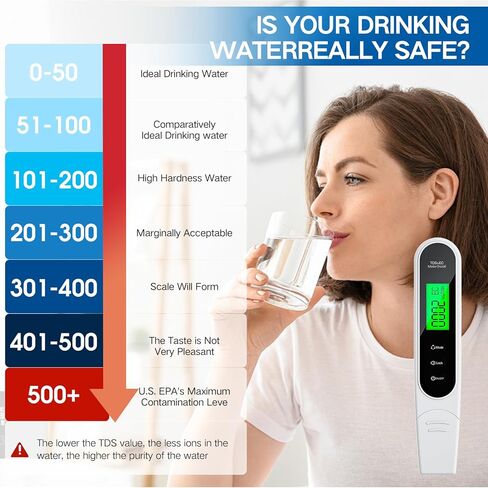 2025 مقياس TDS الصوتي المحسن 6 في 1 جهاز اختبار جودة المياه الرقمي - TDS، EC، درجة الحرارة (درجة مئوية/درجة فهرنهايت) والموجه الصوتي | لمياه الشرب، نظام RO، حوض السمك، حمام السباحة، اختبار مياه الصنبور | نطاق 0-9999 صفحة في الدقيقة (أبيض) in Saudi Arabia